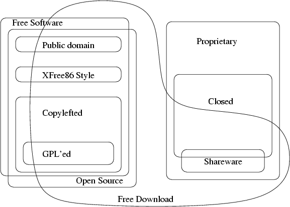  [a picture of the different categories of software] 